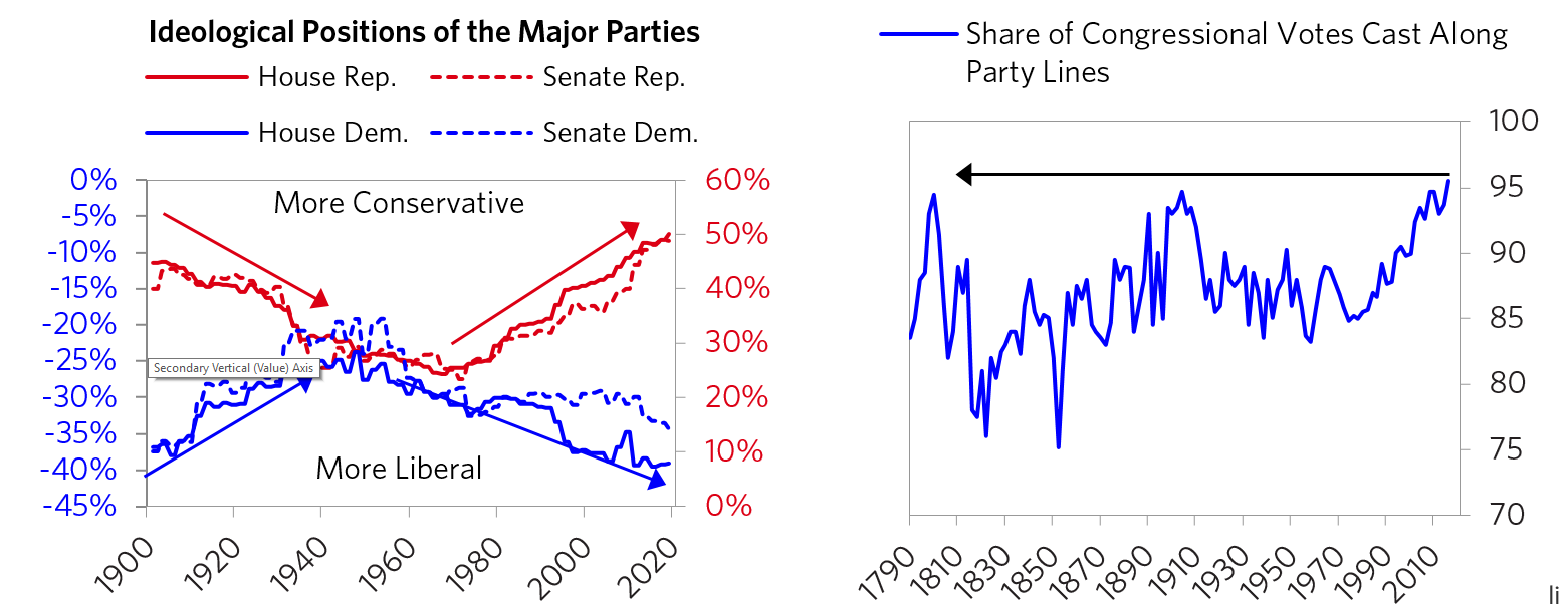 Reputation house рейтинг. Dalio Charts pdf. Dalio Charts pdf Russia. The big Cycle ray Dalio.